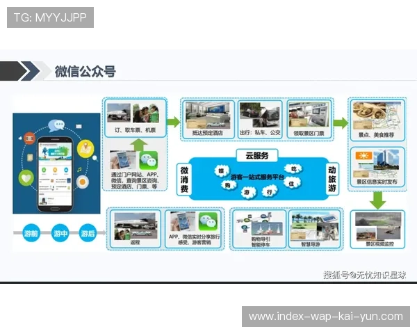 技术服务商借助高带宽传输链路 赋能当前智慧赛场与周边景区数据对标